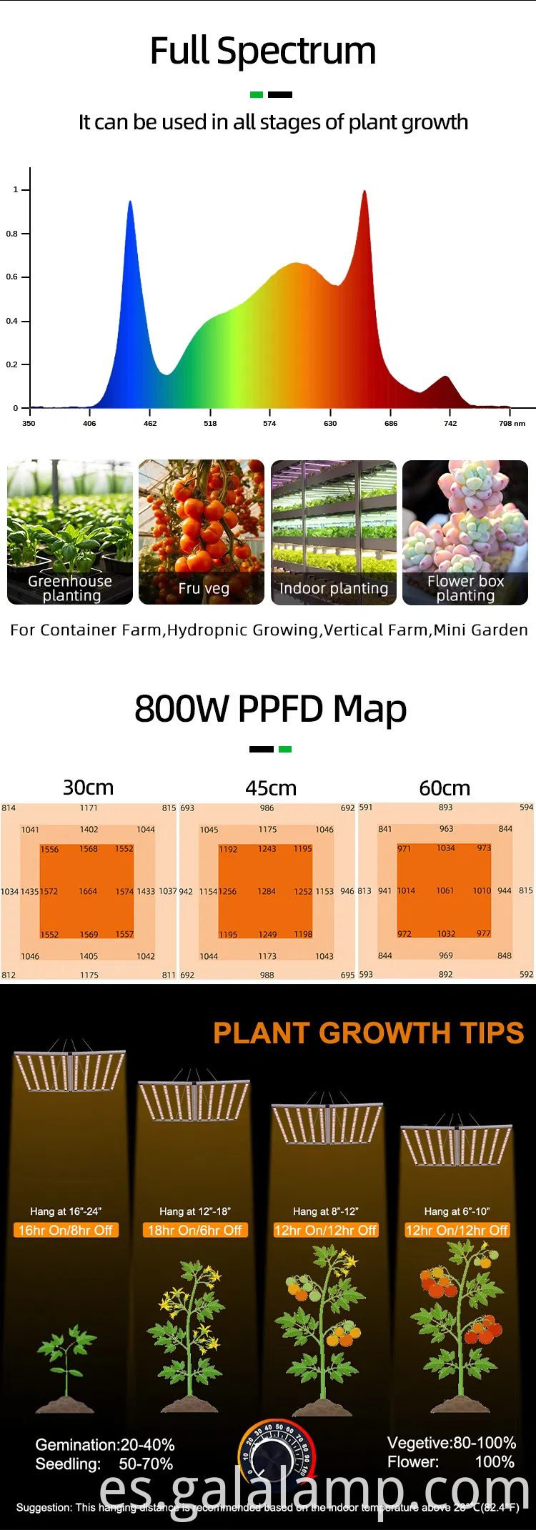 Iluminación LED de barra de crecimiento para una espectacular lámpara de fotosíntesis de plantas interiores